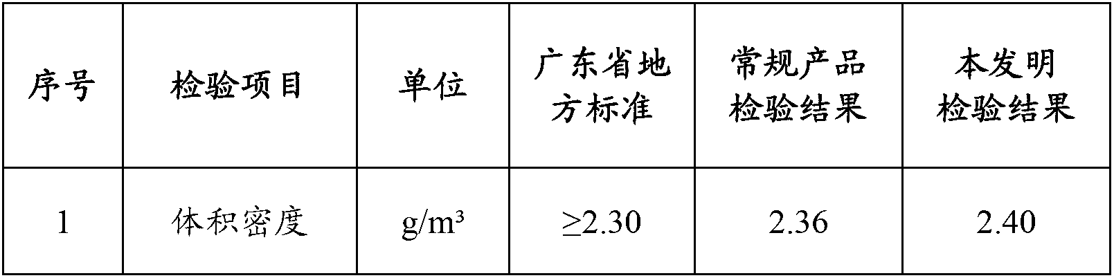 Artificial quartzite plate and manufacturing process thereof