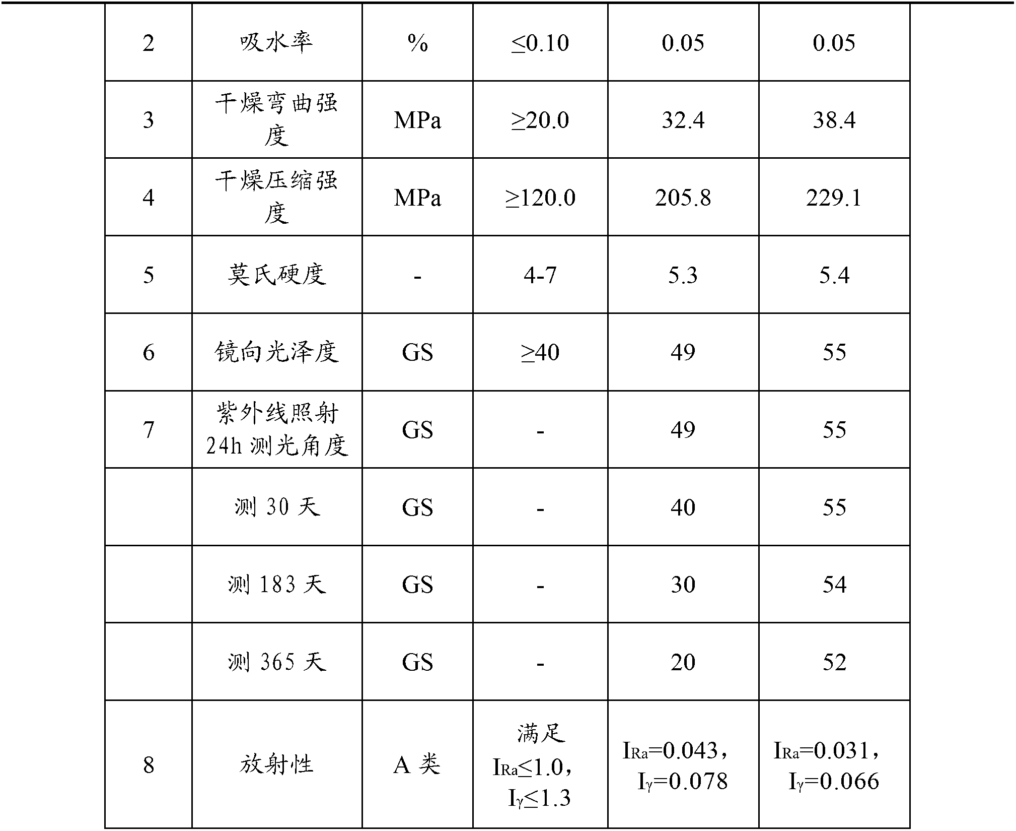 Artificial quartzite plate and manufacturing process thereof