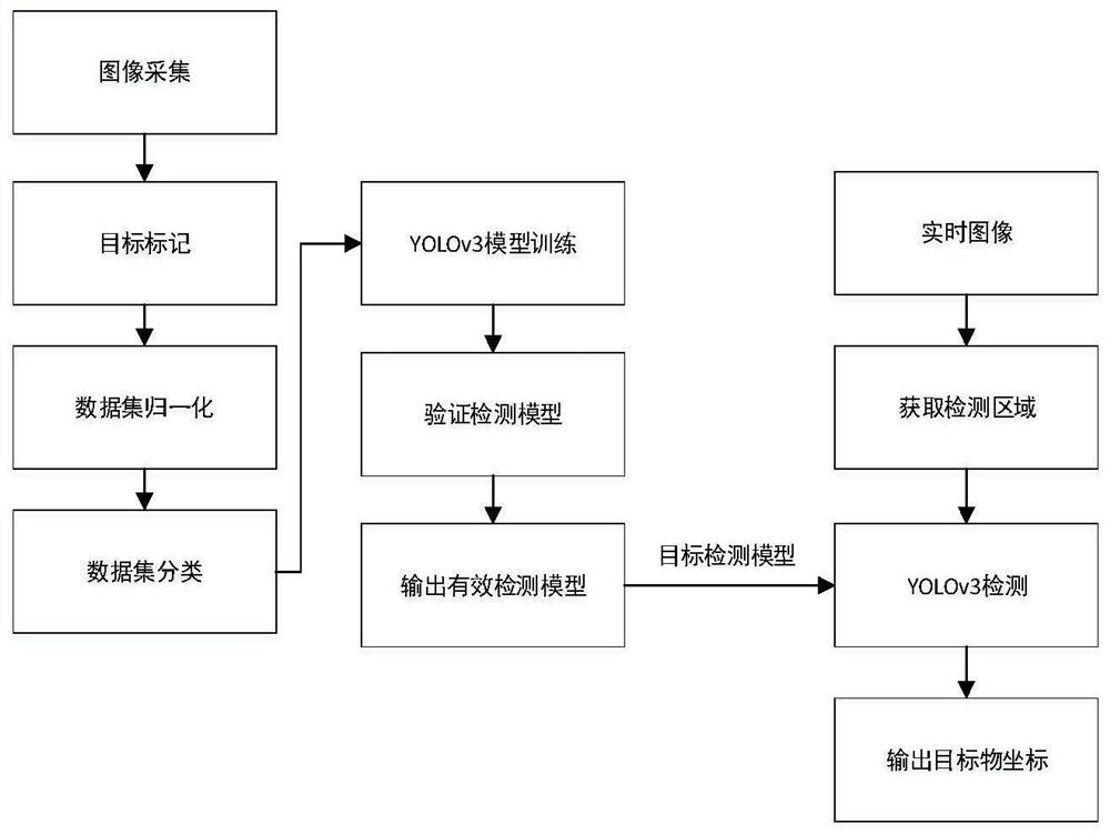 Urban road signal lamp pole inclination fault detection method