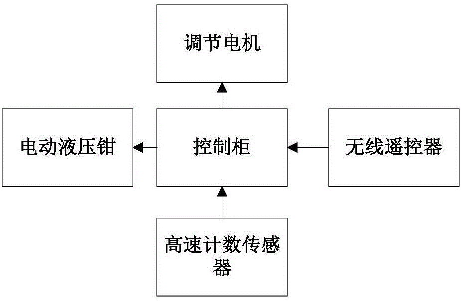 Wirecable cutting device