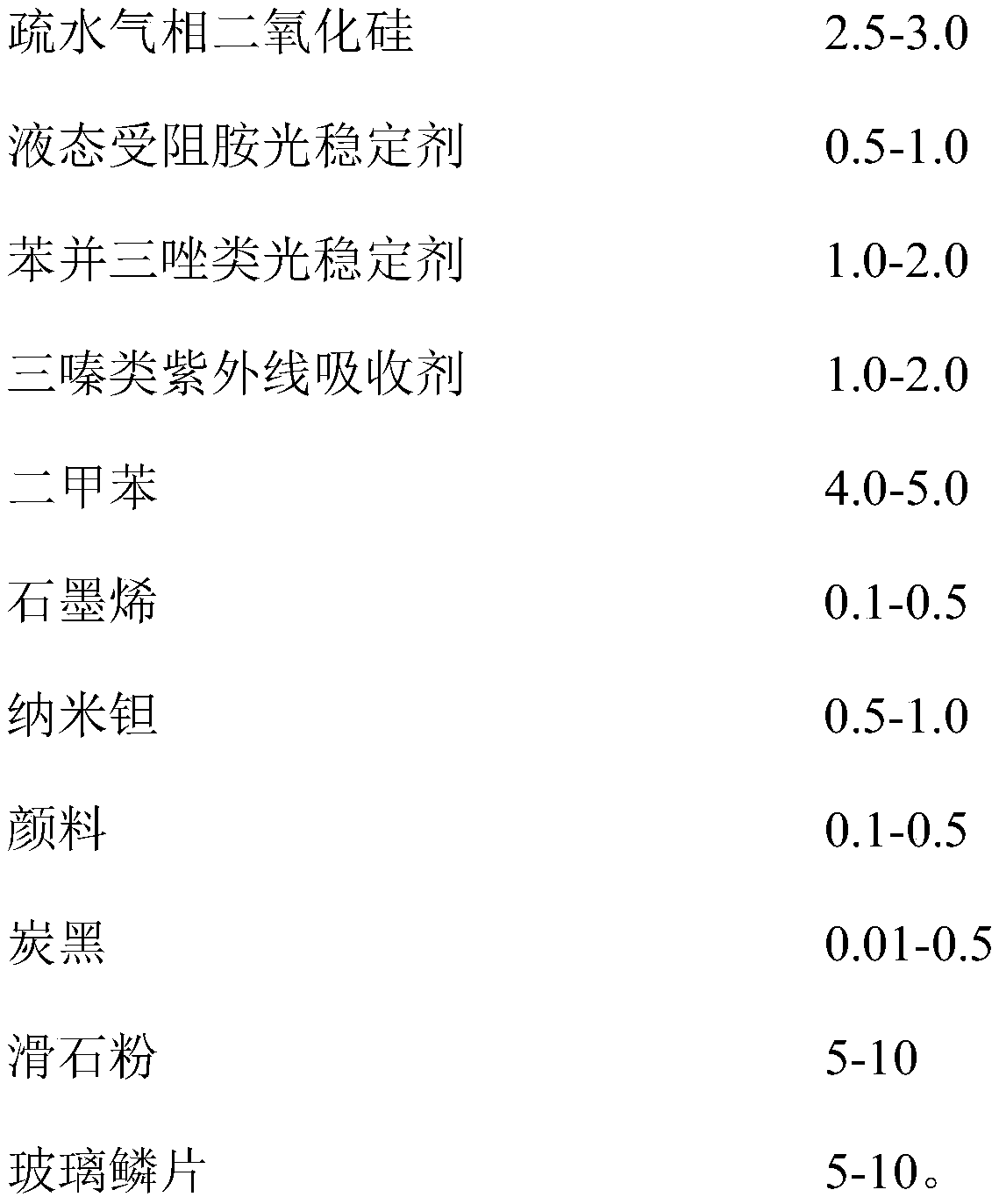 A magnesium alloy base material with high salt spray resistance and strong weather resistance protective coating, preparation method and application method