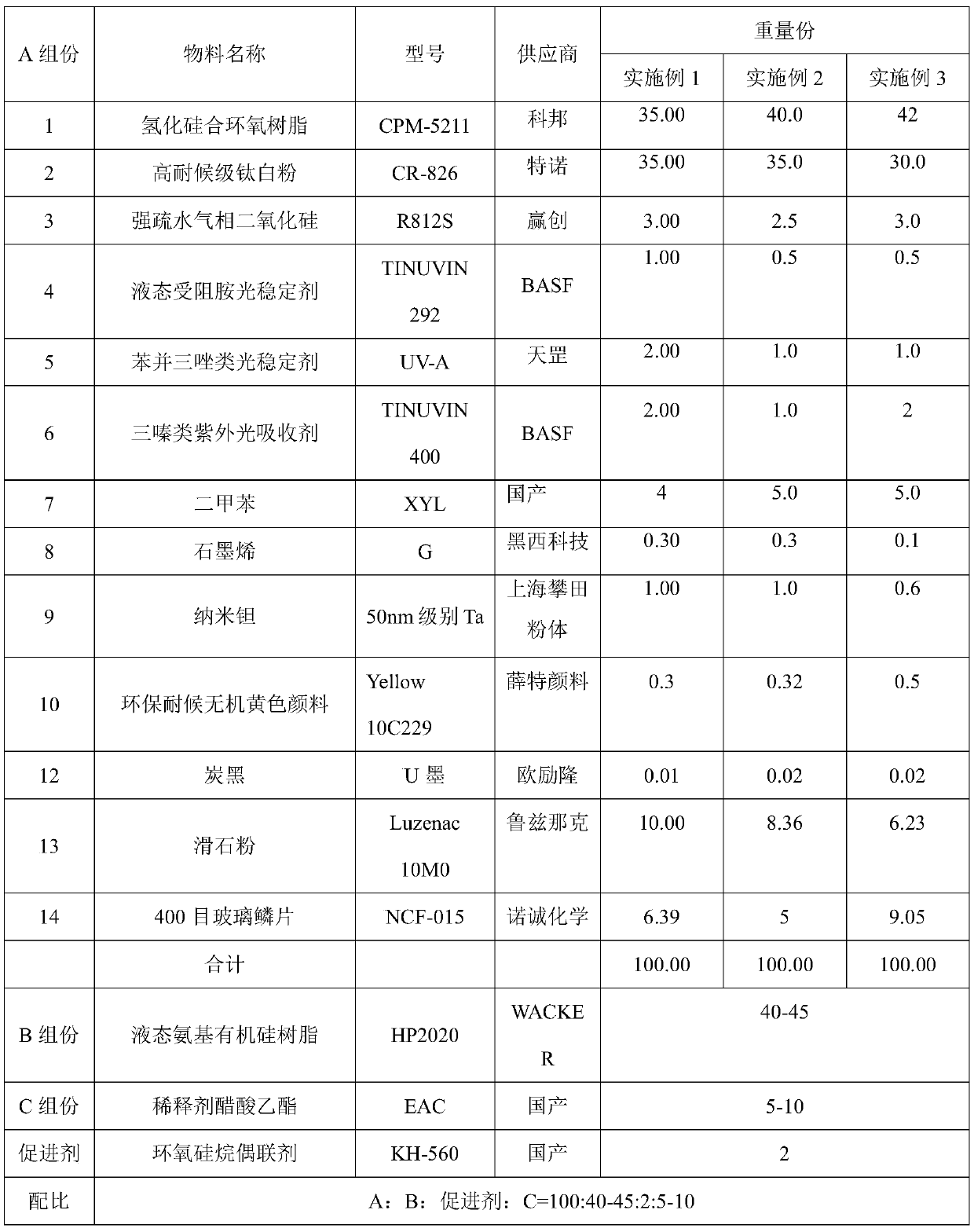 A magnesium alloy base material with high salt spray resistance and strong weather resistance protective coating, preparation method and application method