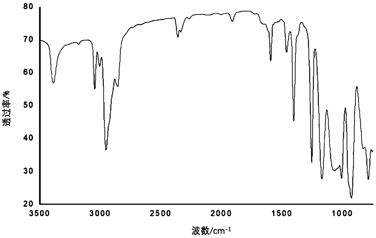 SiAlCN(O) ceramic nano fiber, and preparation method and application thereof