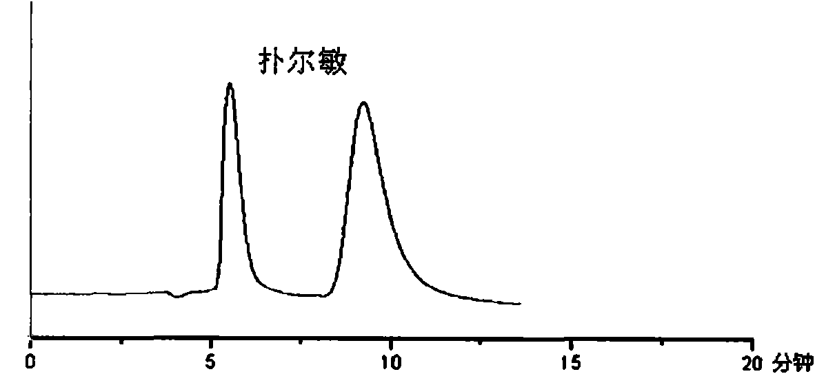 Limiting chiral chromatography stationary phase material and preparation method thereof