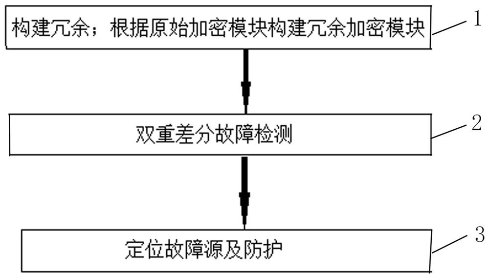 Method for detecting and resisting differential fault attack