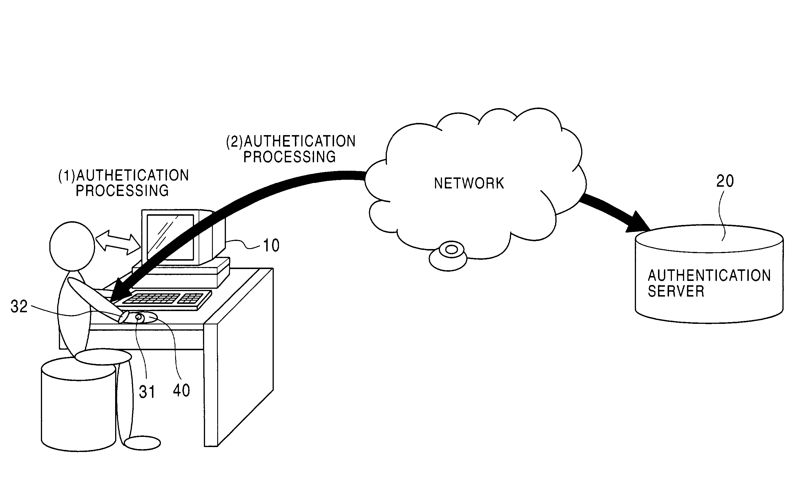 Authentication processing system, authentication processing method, authentication device, and computer program