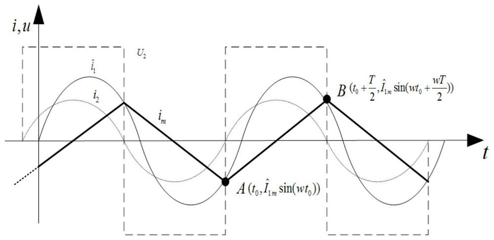 Optimization design method and system of current transformer electricity-taking power supply