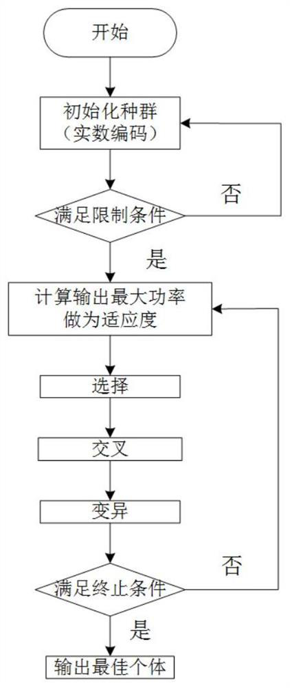 Optimization design method and system of current transformer electricity-taking power supply