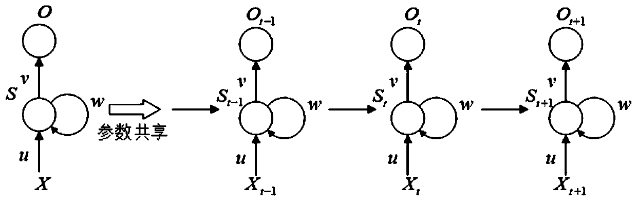 Power load prediction method based on LSTM and LGBM