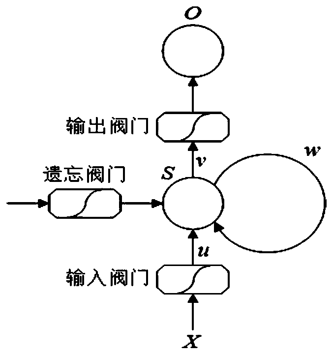 Power load prediction method based on LSTM and LGBM