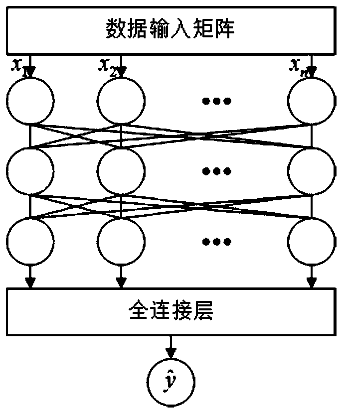 Power load prediction method based on LSTM and LGBM