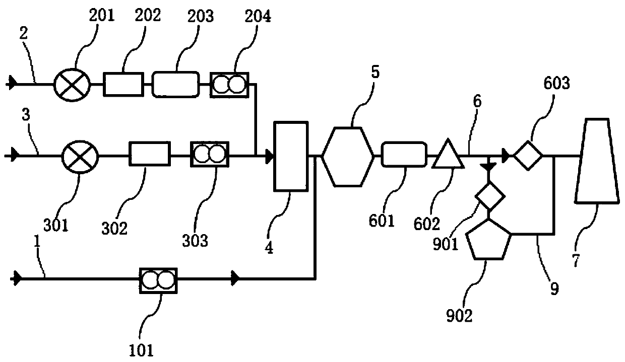 Ammonia-containing waste gas ultralow nitrogen emission treatment method and system