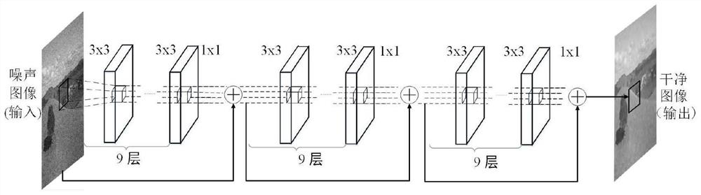 An image denoising method based on cascaded residual neural network