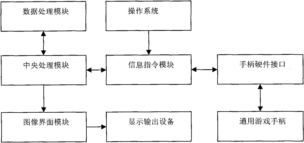 Method and system for interactive editing of image control points