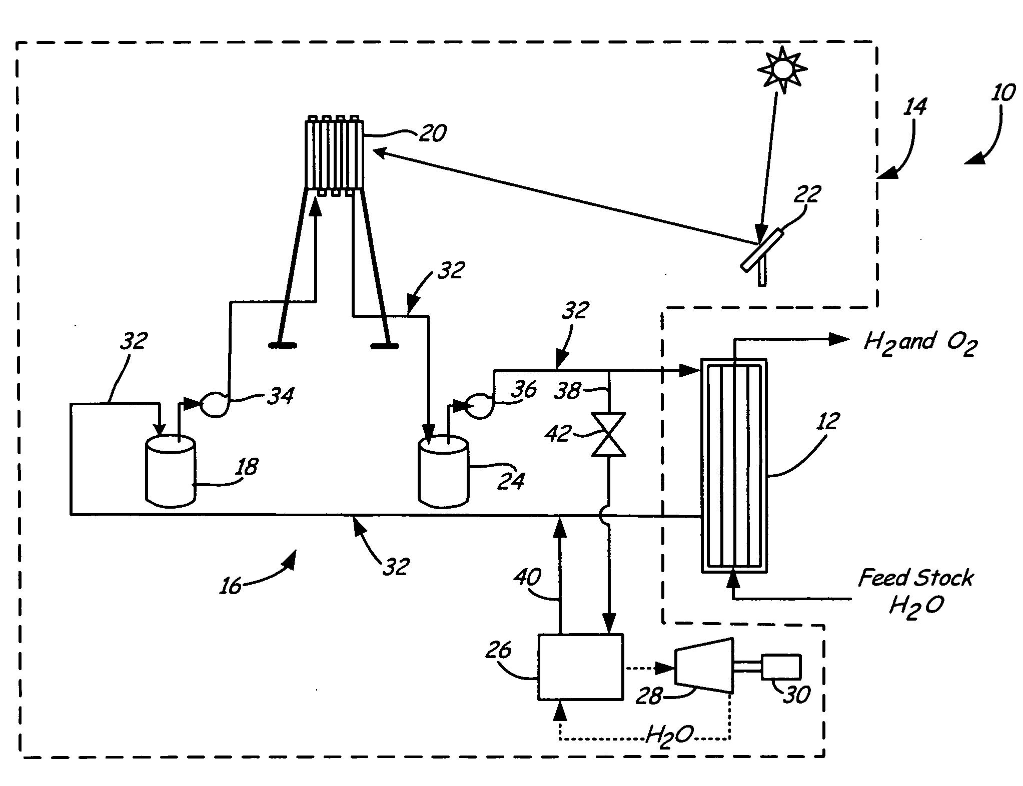 Solar power for thermochemical production of hydrogen