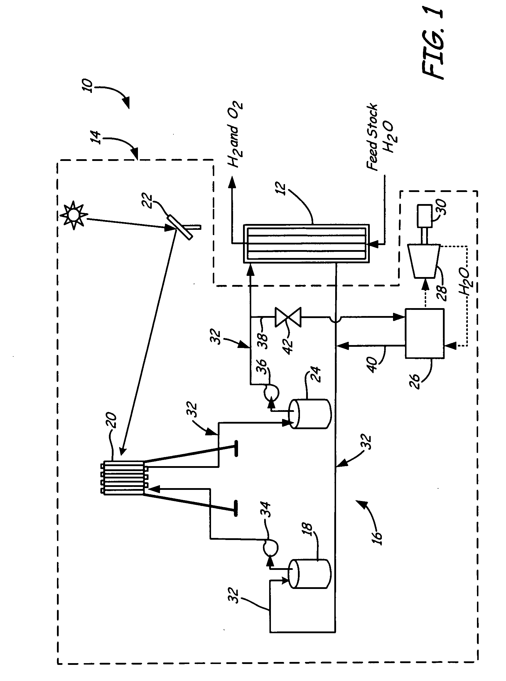 Solar power for thermochemical production of hydrogen