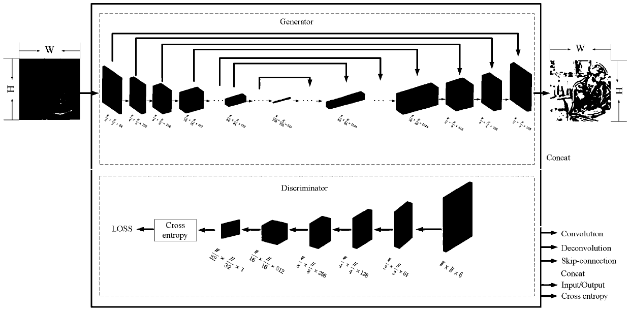 No-reference image quality map generation method based on adversarial generative network