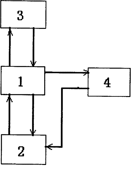 Circuit protection device for automatically monitoring operation disturbance