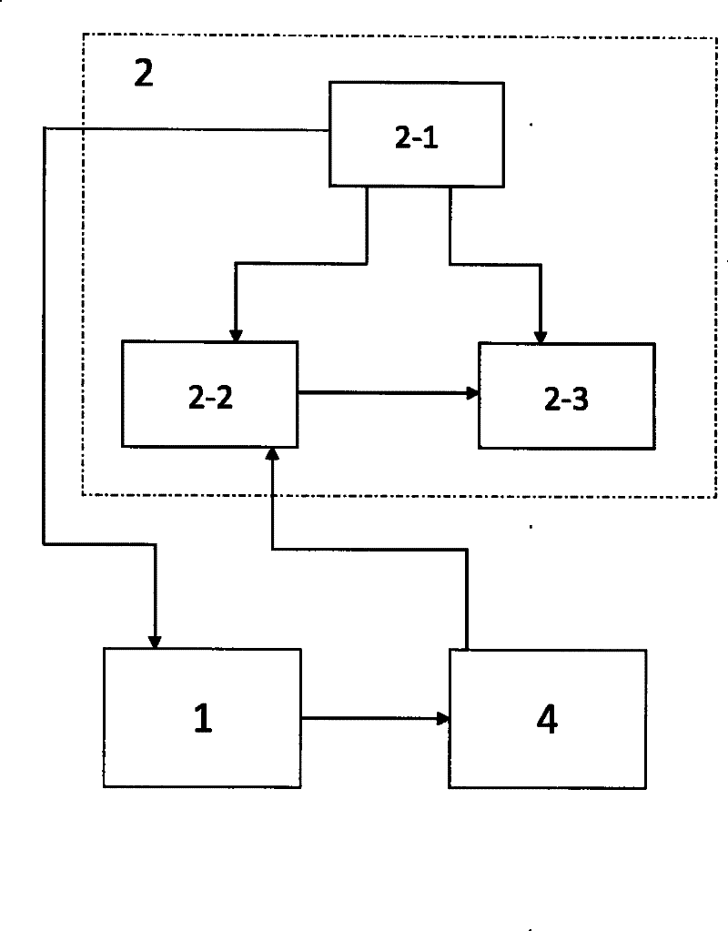 Circuit protection device for automatically monitoring operation disturbance