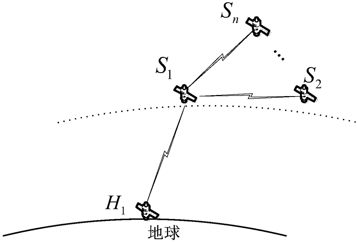 Verification method of virtual-actual combination test for inter-satellite link of global satellite navigation system