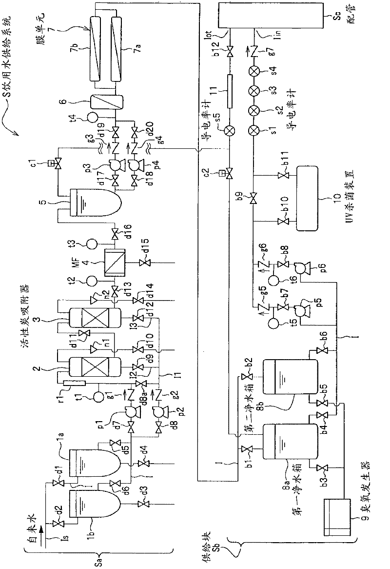 Drinking water supply system