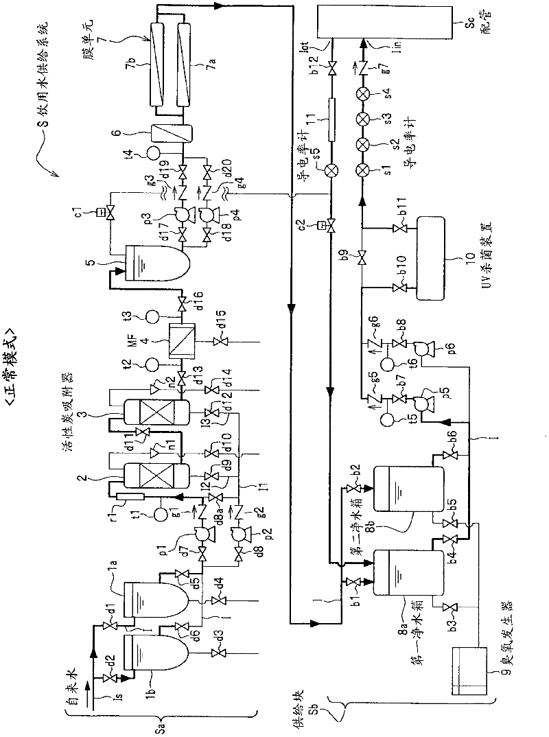 Drinking water supply system