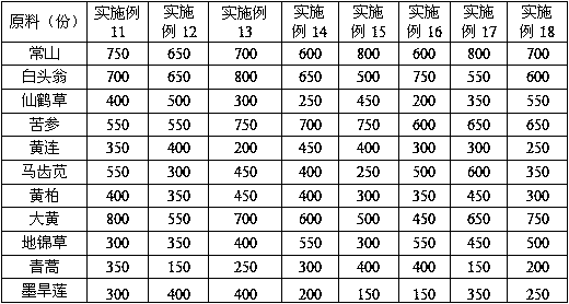 Medicine for treating livestock and poultry coccidiosis and preparation method of medicine