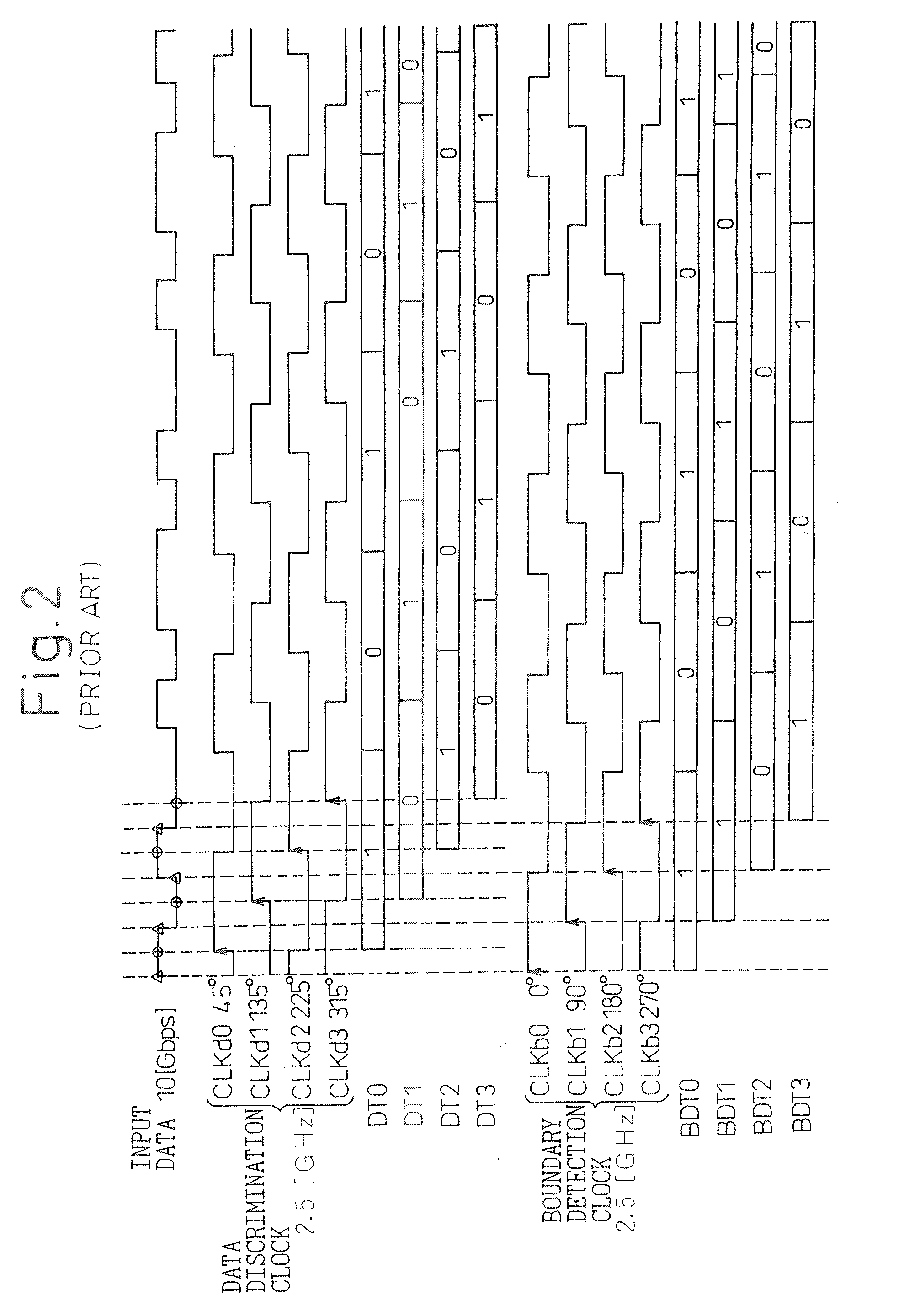 Clock recovery circuit and data receiving circuit