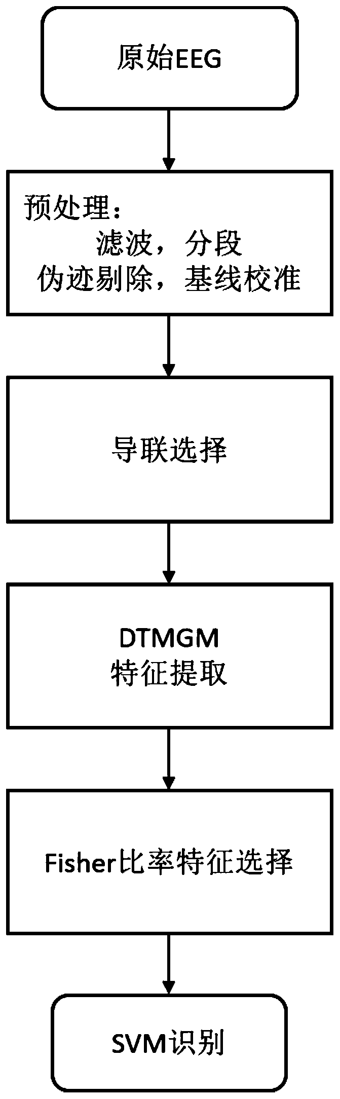 A single p300 detection method based on matrix gray modeling