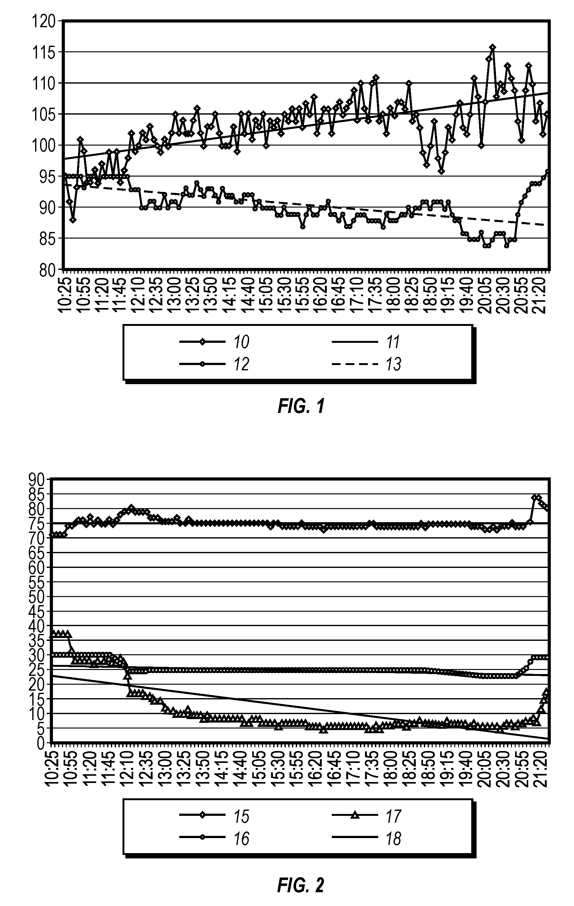 System and method for aircraft cabin atmospheric composition control