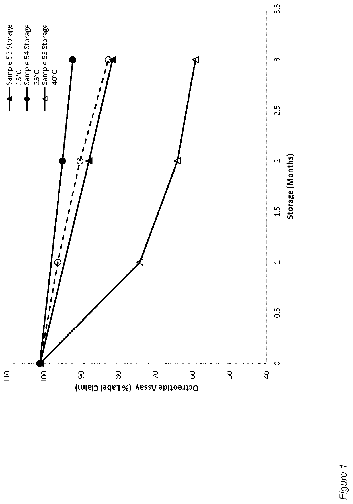 Mixtures and formulations comprising an alkyl ammonium edta salt