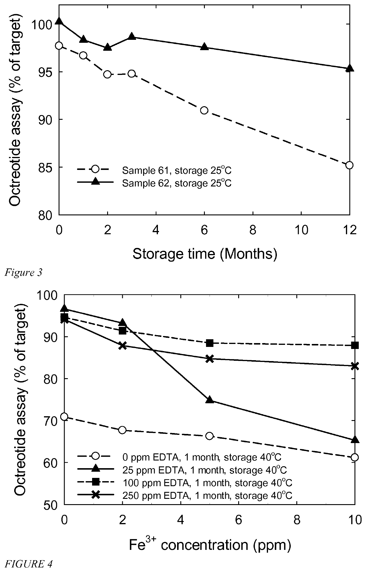 Mixtures and formulations comprising an alkyl ammonium edta salt