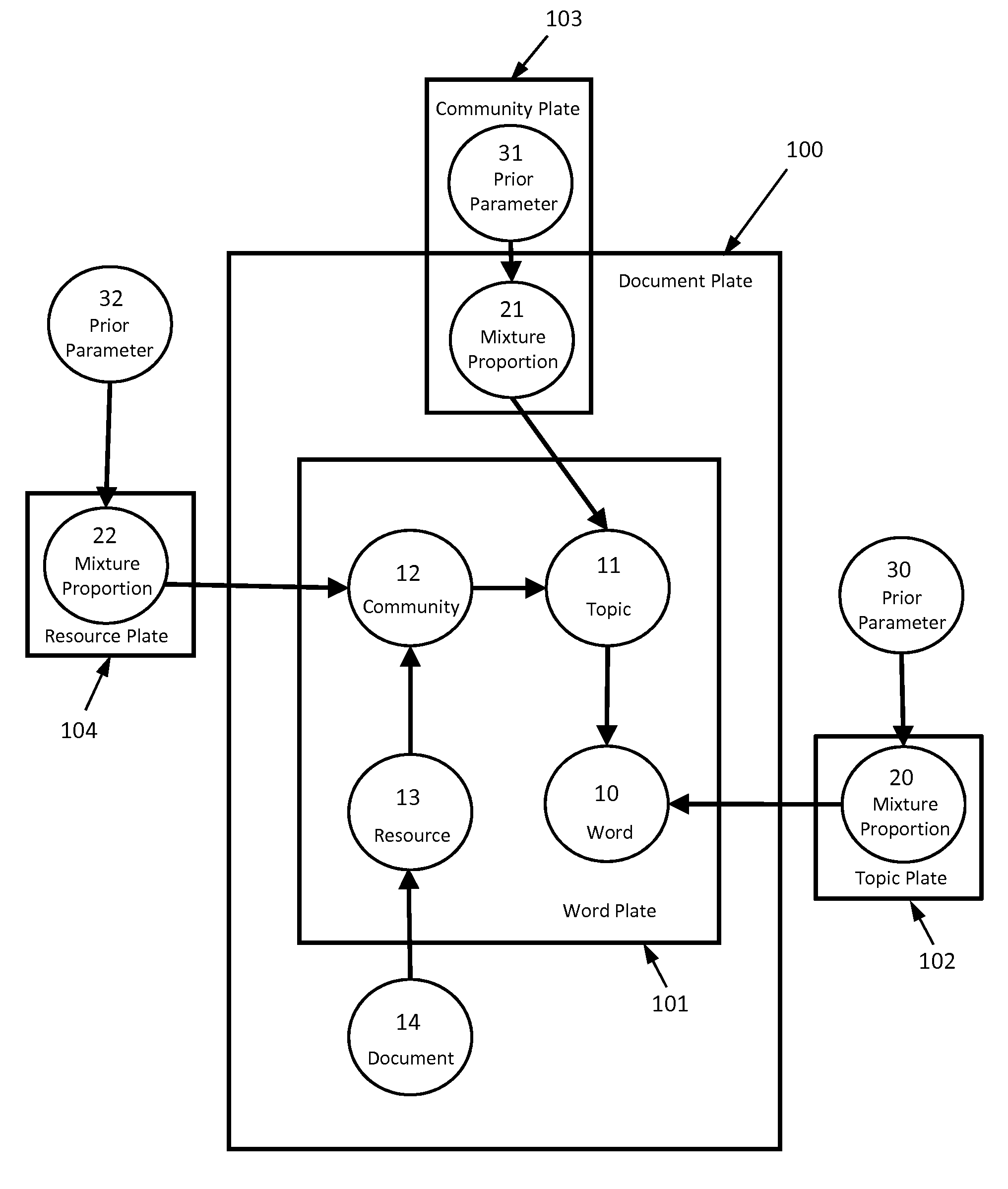 Resource community topic modeling with spreading activation