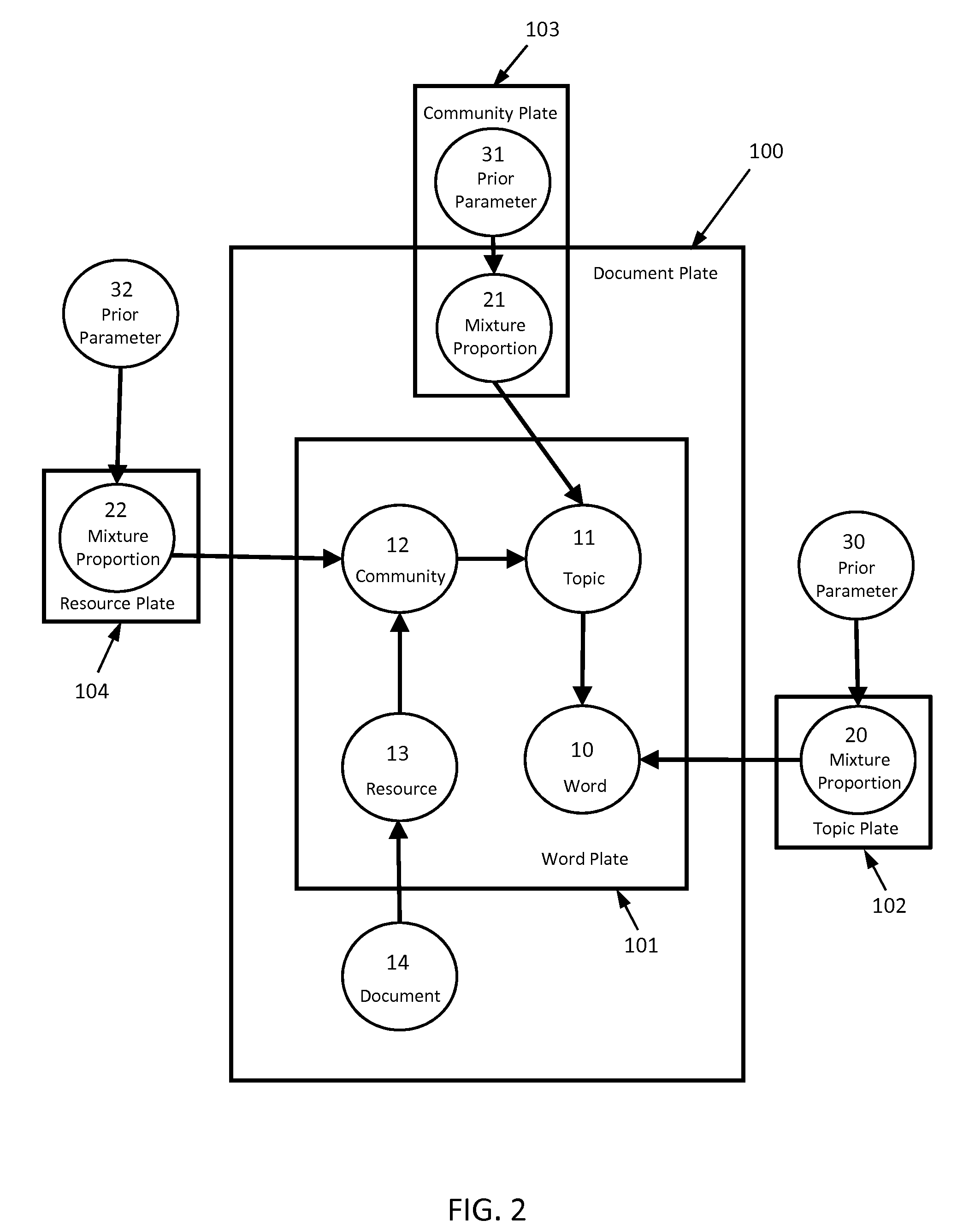 Resource community topic modeling with spreading activation