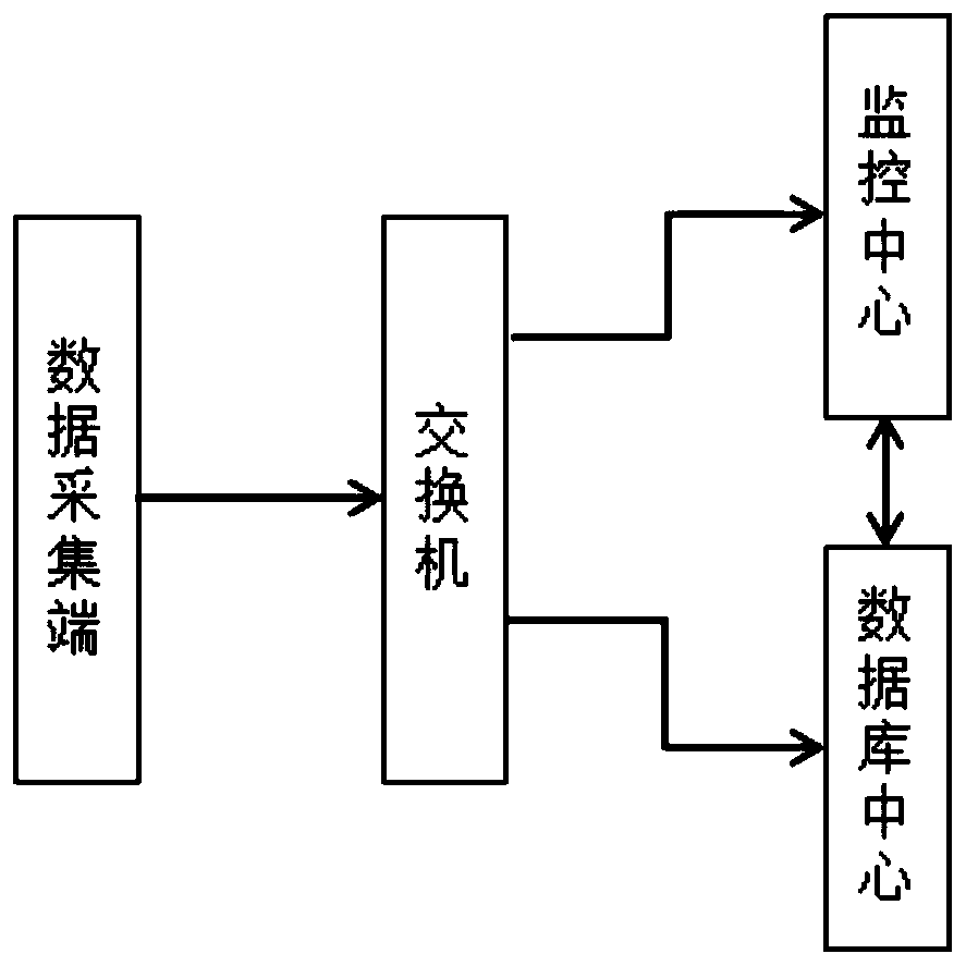 Short-distance forest fire monitoring device for power transmission line