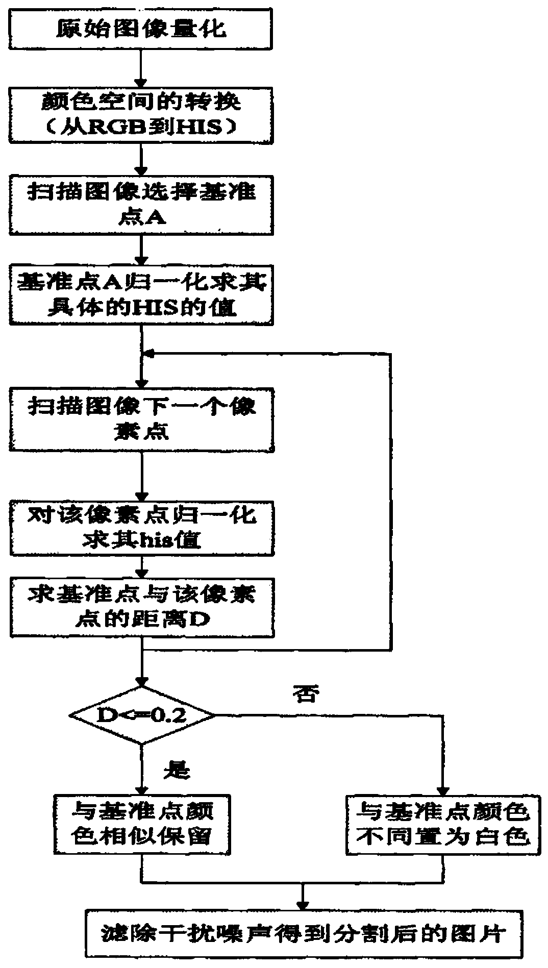 Short-distance forest fire monitoring device for power transmission line