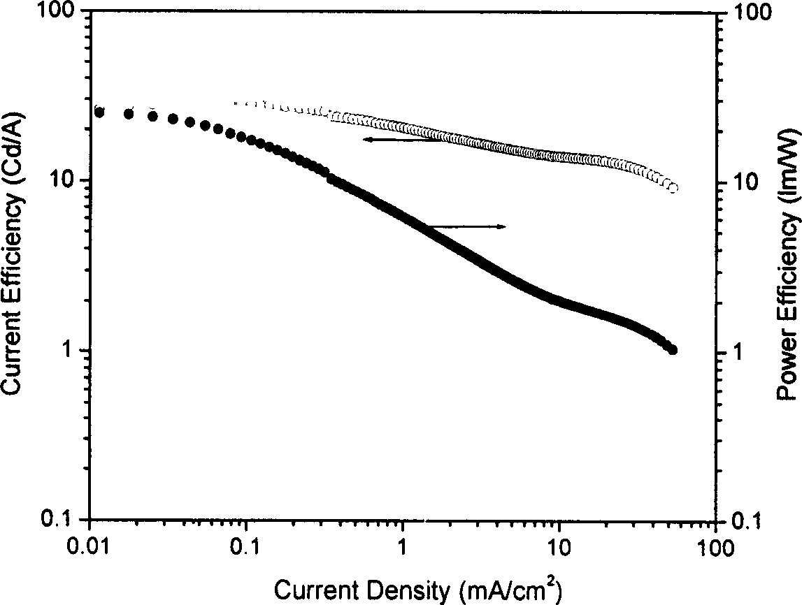 Method for preparing organic electroluminescent device of copper (I) phosphorescence material