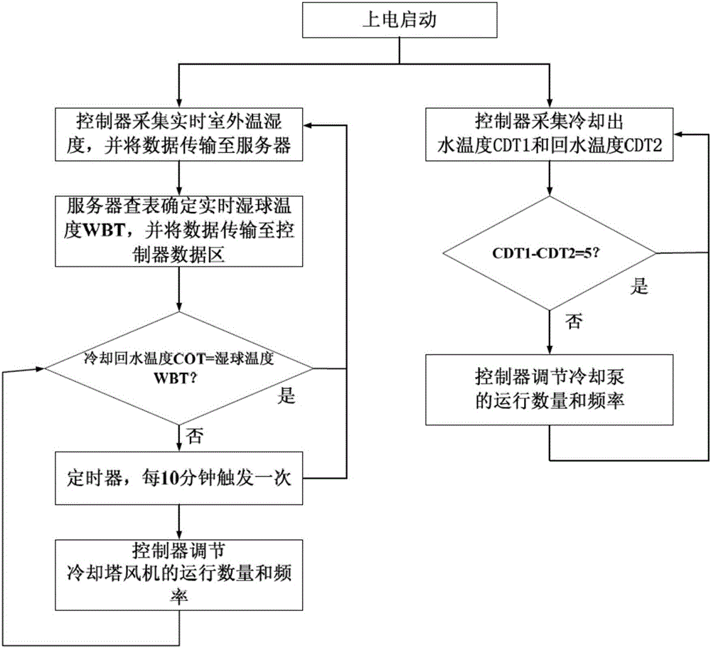 Central air-conditioning cold source system quota control method and system