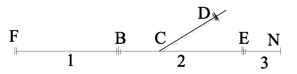 Zone searching method and system