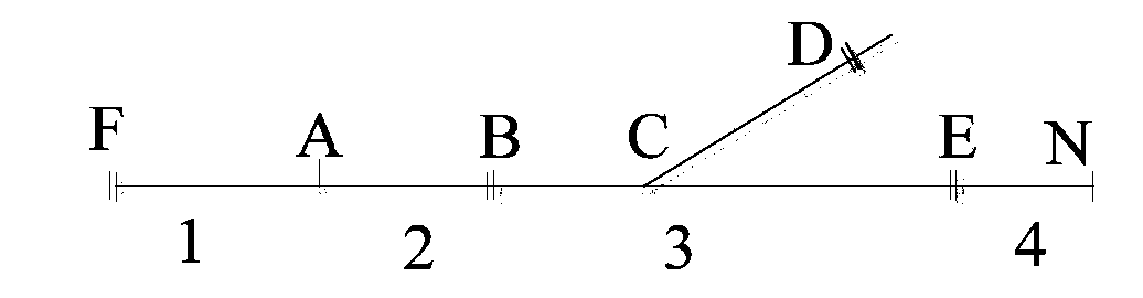 Zone searching method and system