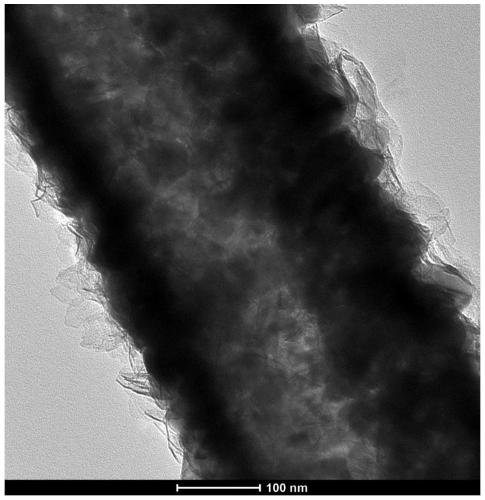 A kind of cobalt nickel oxide/tin dioxide composite nanotube and its preparation method and application