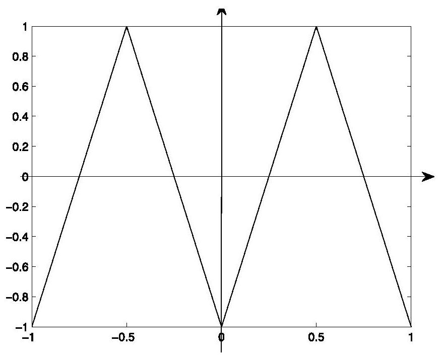 A Construction Method of Digital-Analog Hybrid Chaos Code