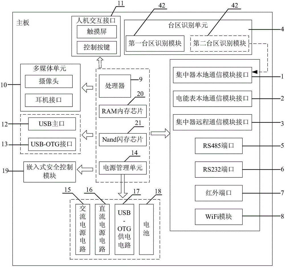 Electricity consumption information acquisition system fault diagnosis equipment