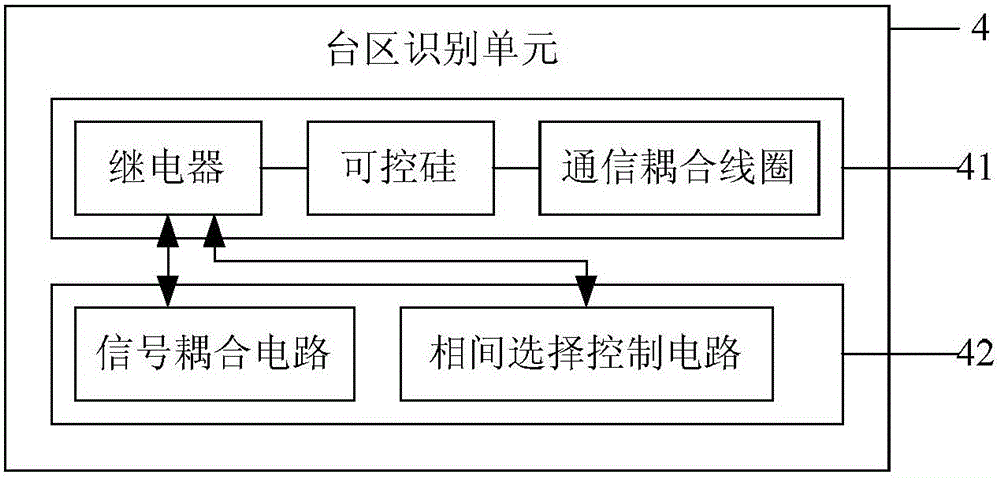 Electricity consumption information acquisition system fault diagnosis equipment