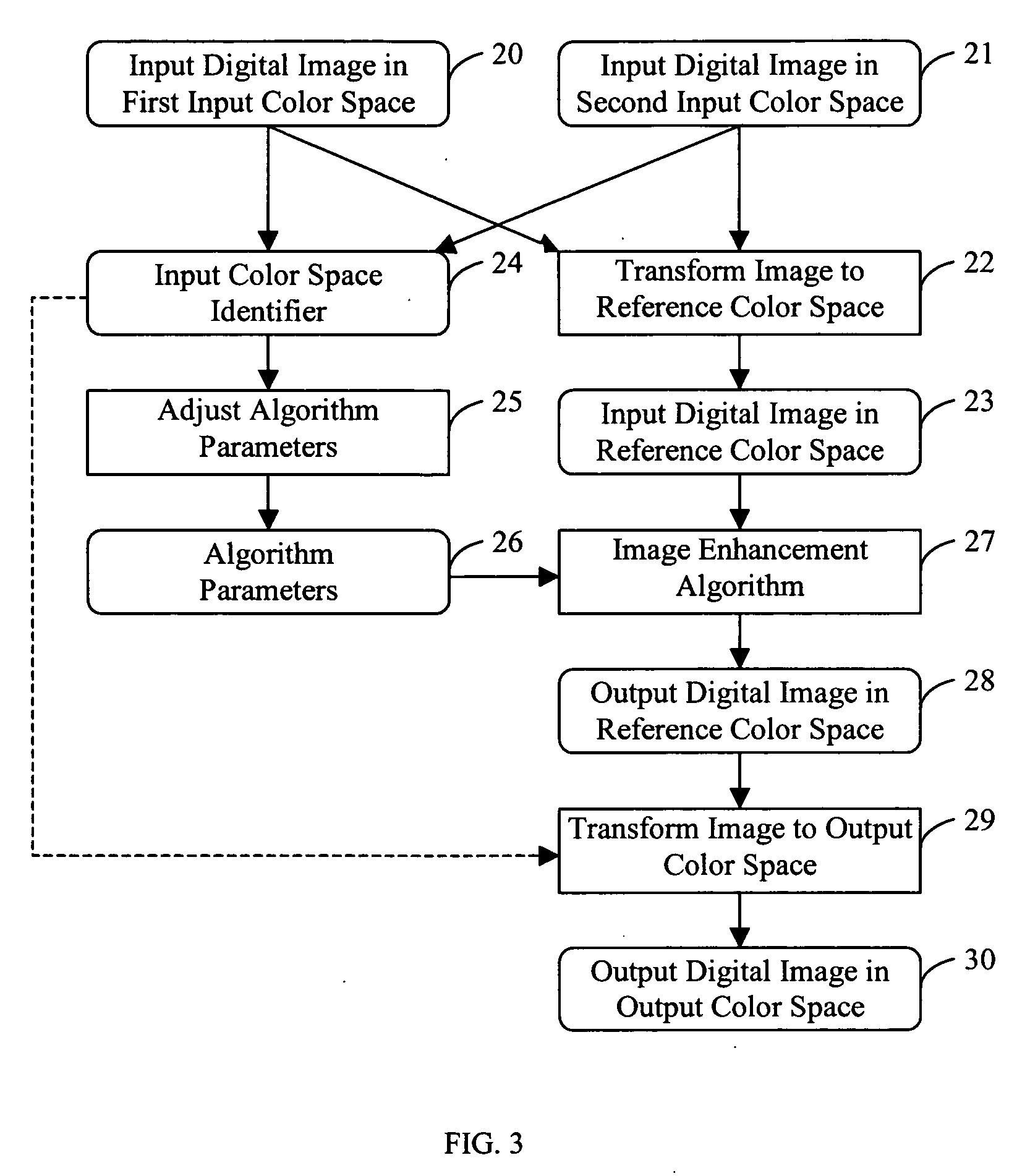 Applying an adjusted image enhancement algorithm to a digital image