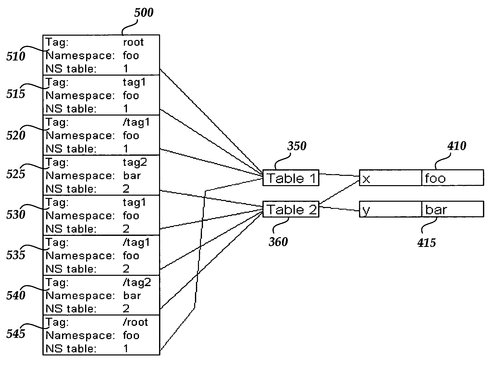 Efficient extensible markup language namespace parsing for editing