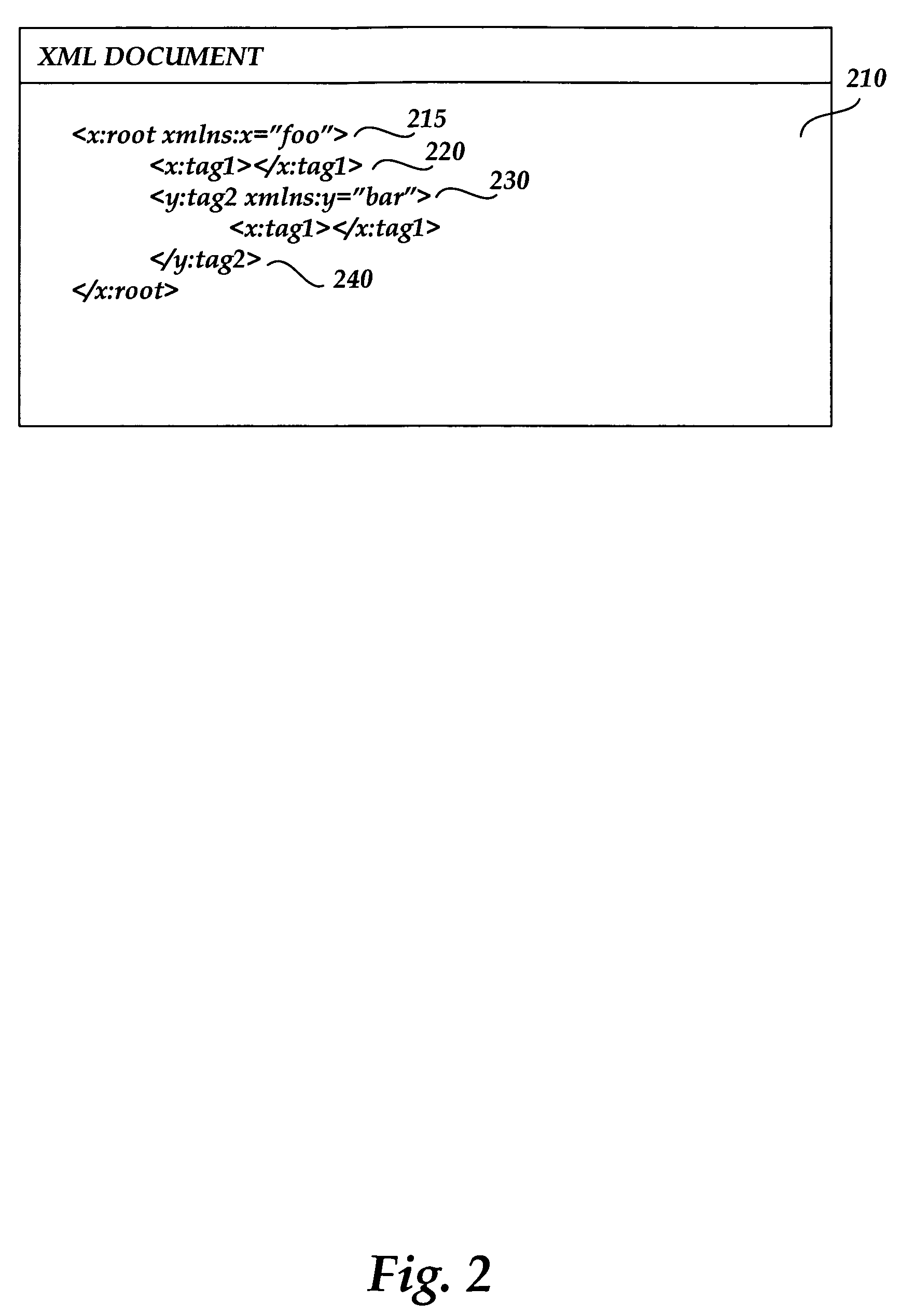 Efficient extensible markup language namespace parsing for editing