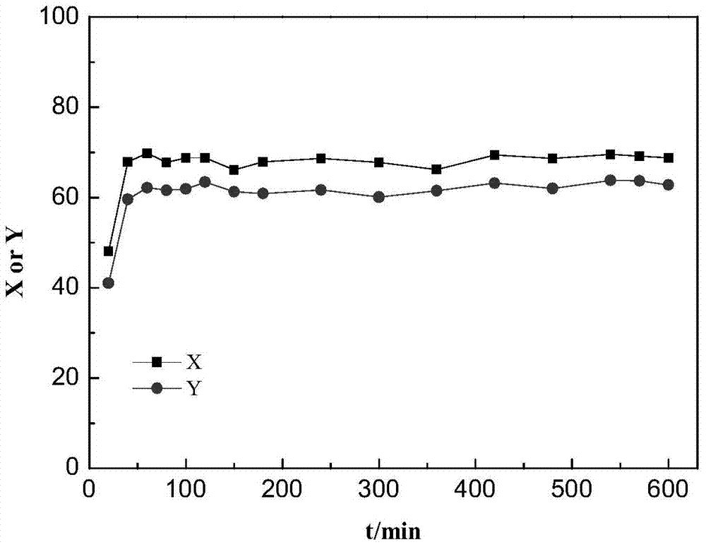 Preparation and application of a C5/C6 normal paraffin isomerization catalyst