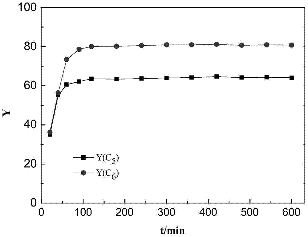 Preparation and application of a C5/C6 normal paraffin isomerization catalyst