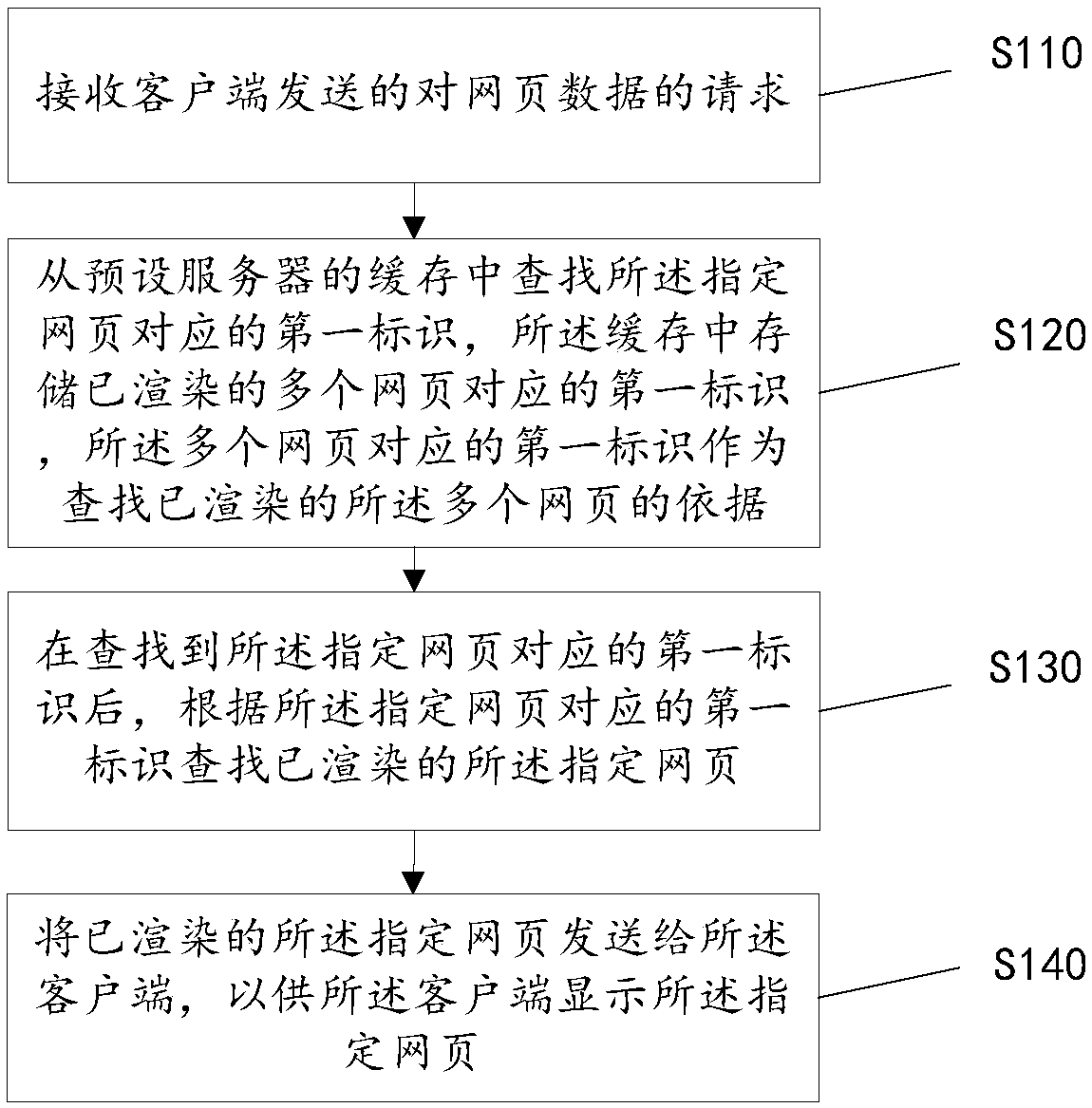 Webpage data transmission method and apparatus